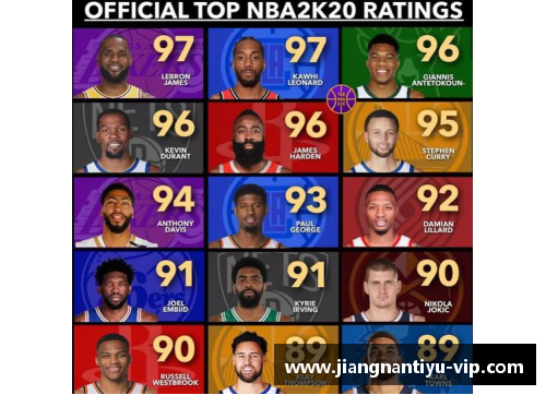 新浪NBA数据分析：球员进攻效率与防守统计的关联研究