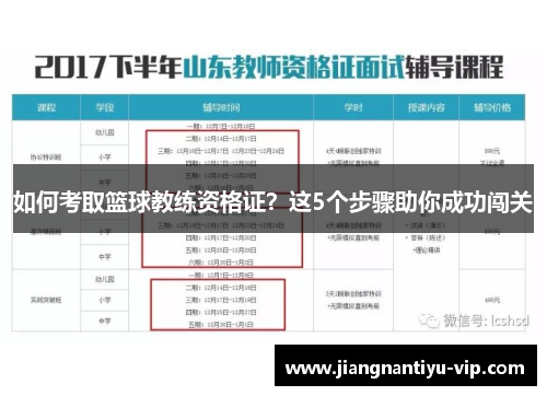 如何考取篮球教练资格证？这5个步骤助你成功闯关